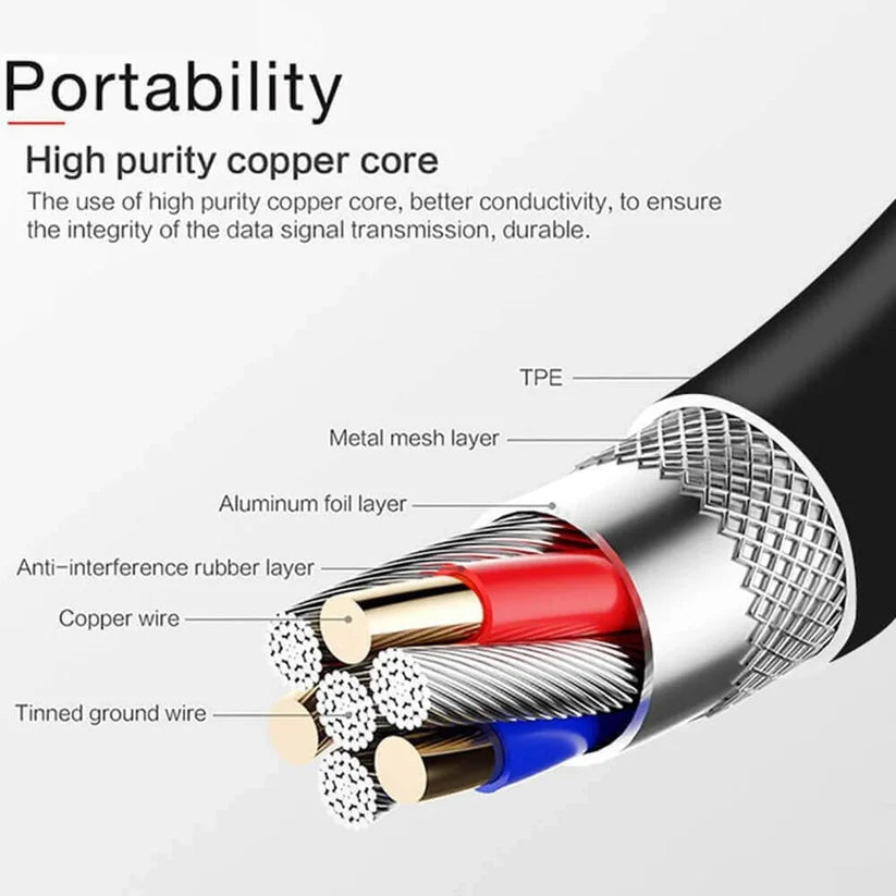 SAMSUNG Super Fast Dual Car Charger 45W+15W Two Ports